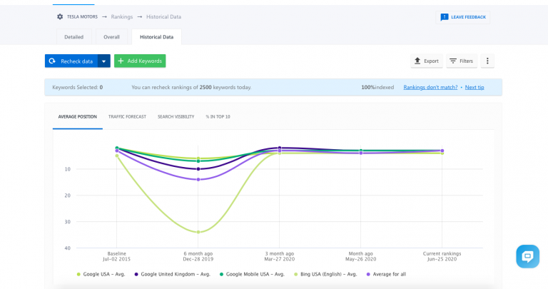 yandex keyword rank tracker